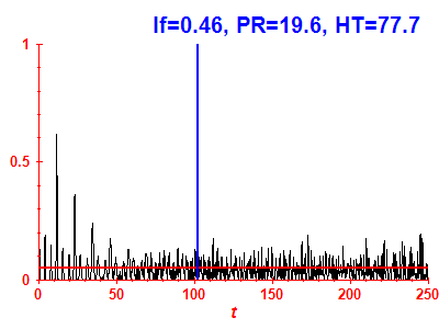 Survival probability